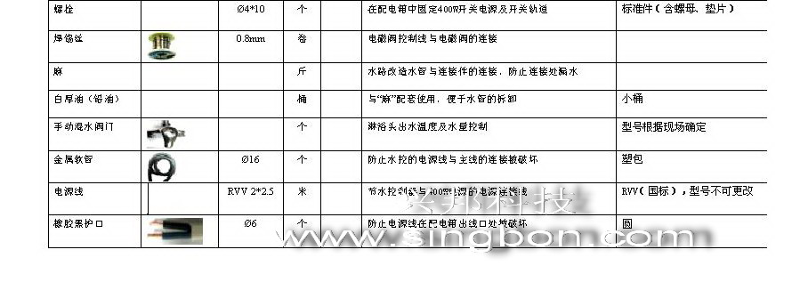 食堂售飯、消費(fèi)、水控等系統(tǒng)施工中所需要的材料規(guī)格清單